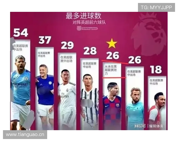 哈里·凯恩与C罗进球效率对比：不同风格射手的射门转化率分析