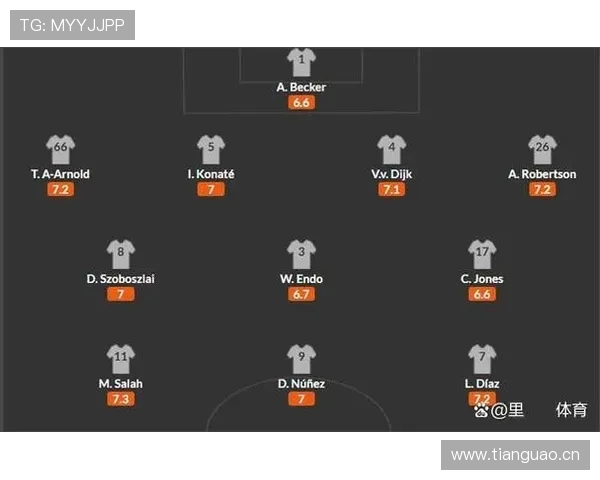 利物浦阵容深度引发关注，对争冠形势与长期稳定性形成考验