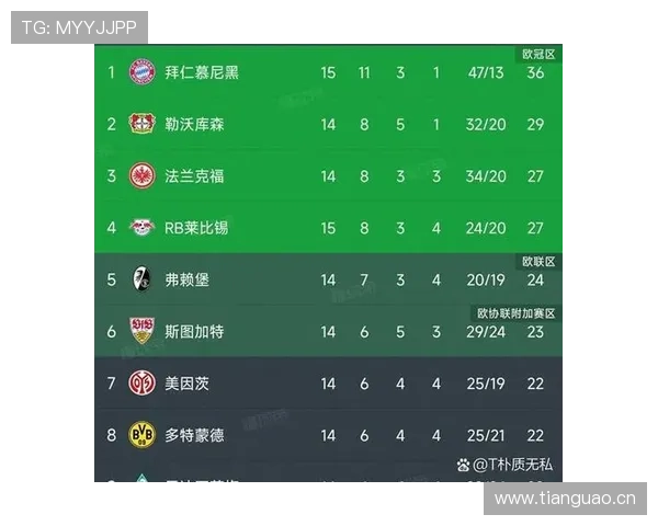溃败危机？拜仁战术乱象与管理层分裂预示德甲霸主真正衰落的开始